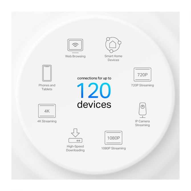Deco X10 AX1500 Whole Home Mesh Wi-Fi 6 System 1p