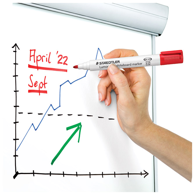 Marker za bijelu ploču 2mm pk4 reciklirani Lumocolor Staedtler 351 WP4 Cijena