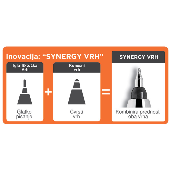 Roler gel 0,5mm Synergy point Pilot BLRT-SNP5-R crveni Cijena