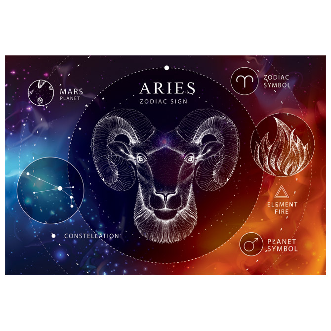 Puzzle 250 kom Zodiac 1 Aries (Ovan) Interdruk Cijena