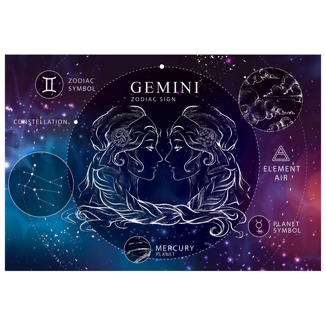 Puzzle 250 kom Zodiac 3 Gemini (Blizanci) Interdruk Cijena