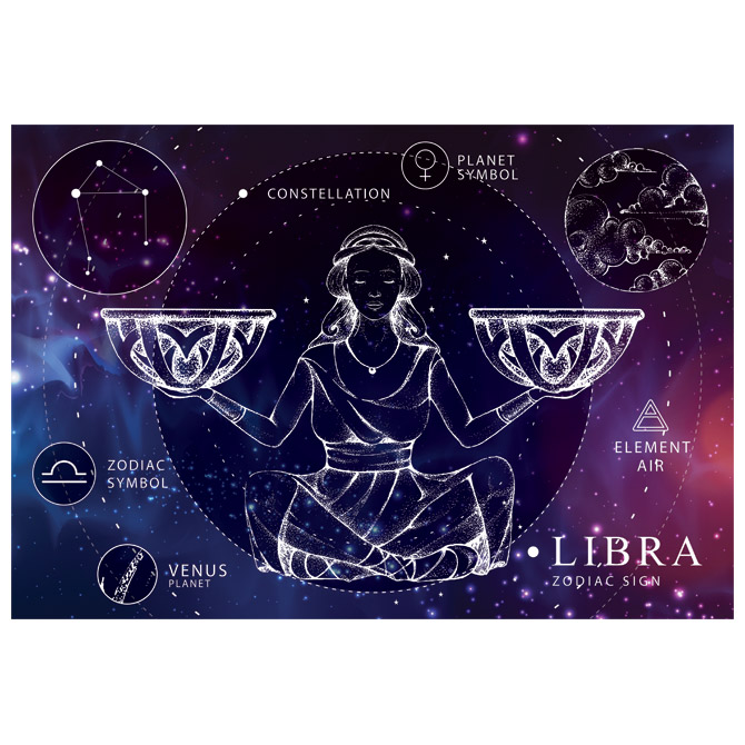 Puzzle 250 kom Zodiac 7 Libra (Vaga) Interdruk Cijena