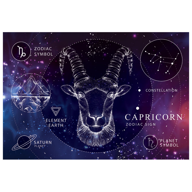 Puzzle 250 kom Zodiac 10 Capricorn (Jarac) Interdruk Cijena